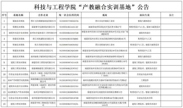 科技与工程学院“产教融合实训基地”公告