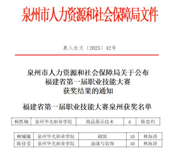 建筑室内设计专业学生荣获“泉州市技术能手”称号