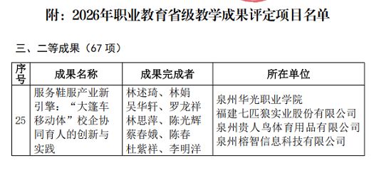 喜报｜林述琦副校长领衔成果获省级教学成果二等奖