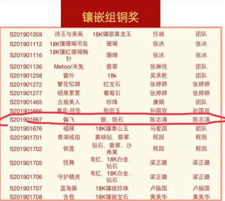喜讯！我院学生荣获首届“成功杯”珠宝首饰设计·玉石器雕刻大赛佳绩