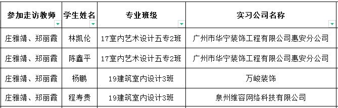 科技与工程学院郑丽霞书记、庄雅靖辅导员 下企业关心慰问大三实习生